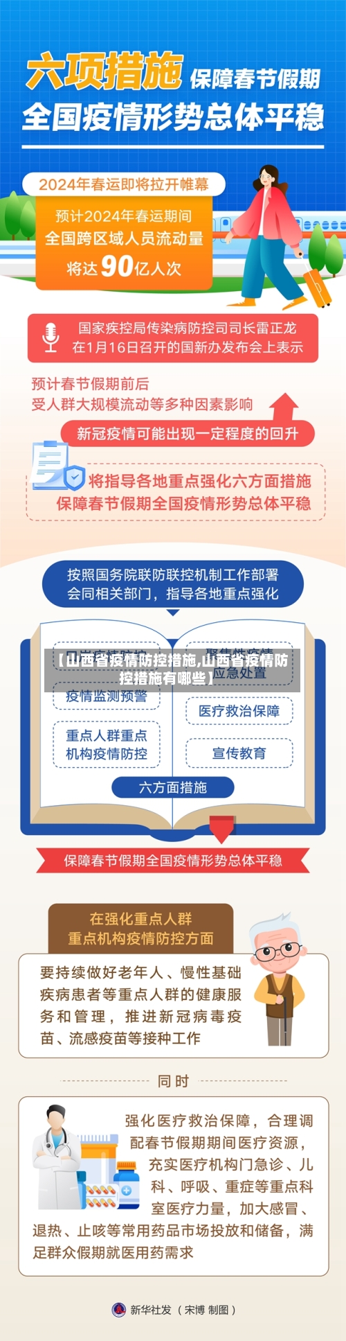 【山西省疫情防控措施,山西省疫情防控措施有哪些】-第1张图片