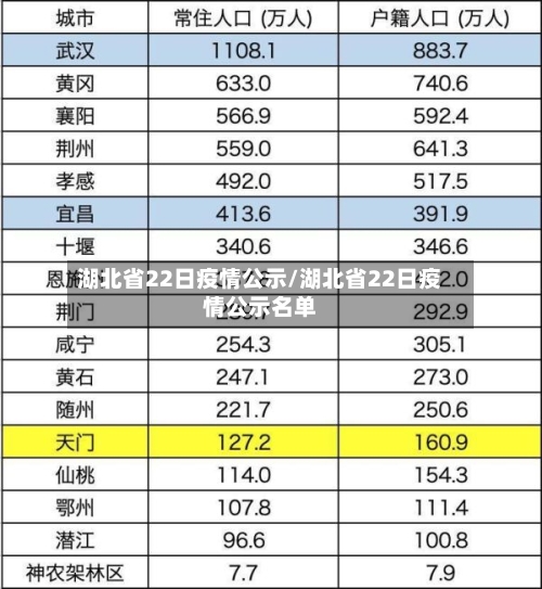 湖北省22日疫情公示/湖北省22日疫情公示名单-第2张图片
