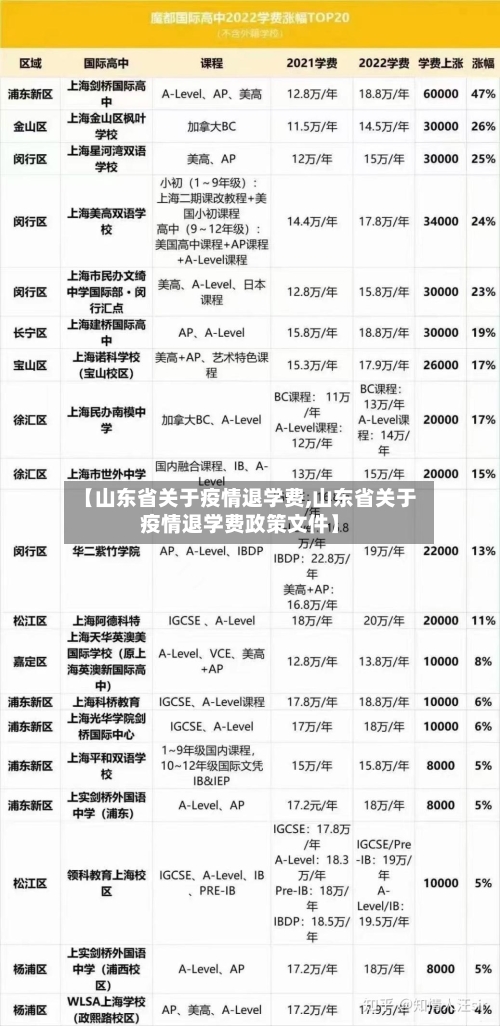 【山东省关于疫情退学费,山东省关于疫情退学费政策文件】-第1张图片