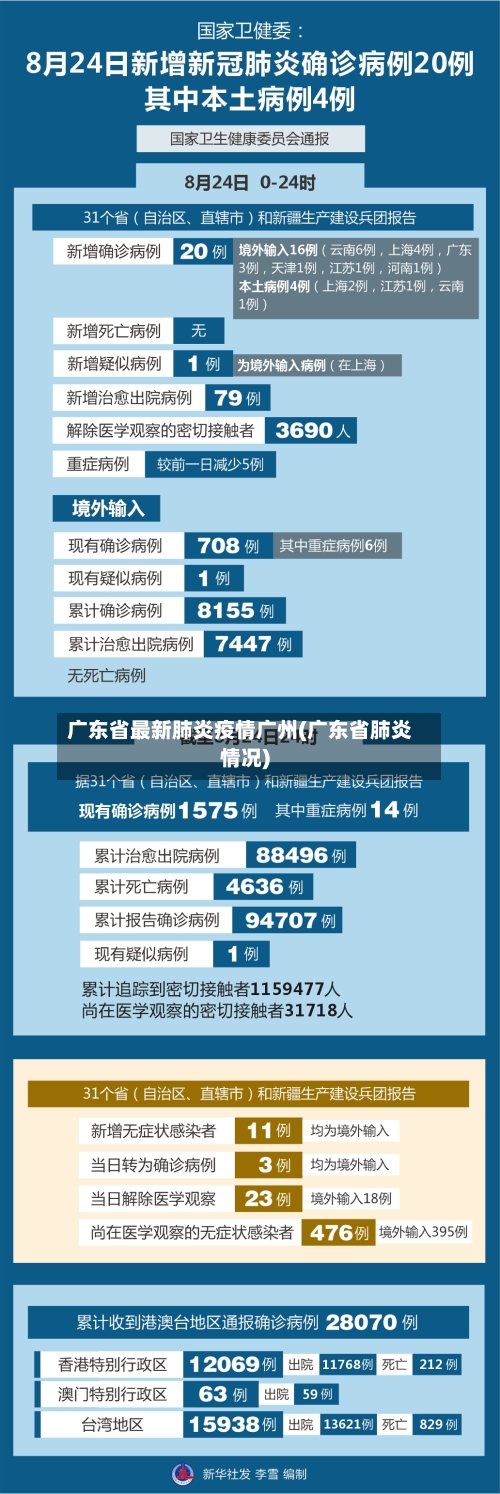 广东省最新肺炎疫情广州(广东省肺炎情况)-第2张图片