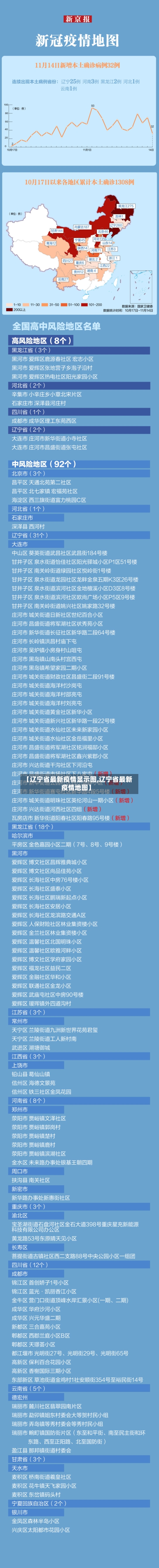 【辽宁省最新疫情显示图,辽宁省最新疫情地图】-第3张图片