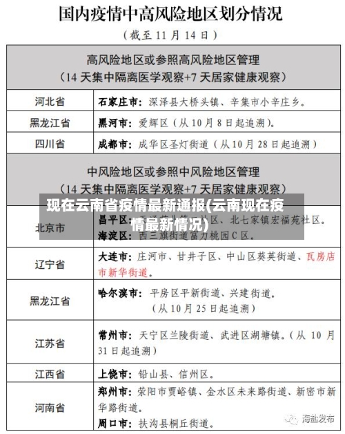 现在云南省疫情最新通报(云南现在疫情最新情况)-第2张图片