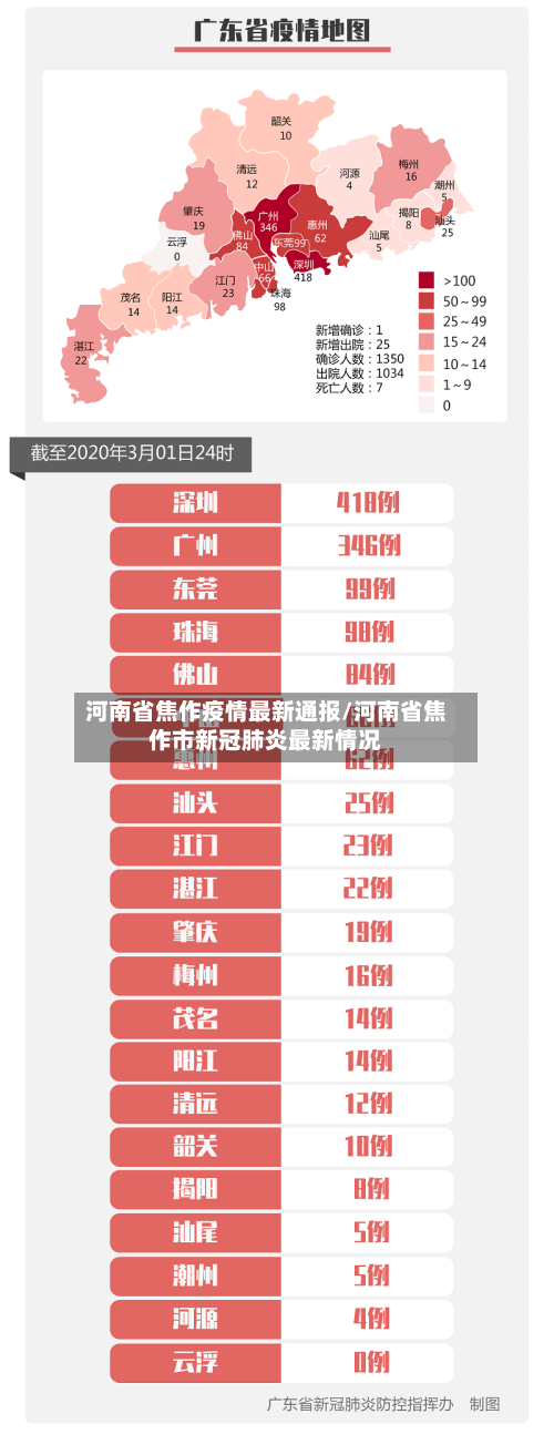 河南省焦作疫情最新通报/河南省焦作市新冠肺炎最新情况-第3张图片