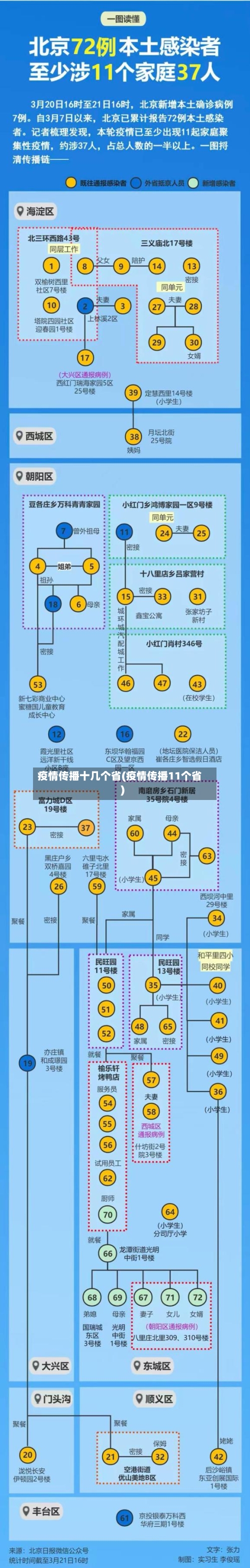 疫情传播十几个省(疫情传播11个省)-第1张图片