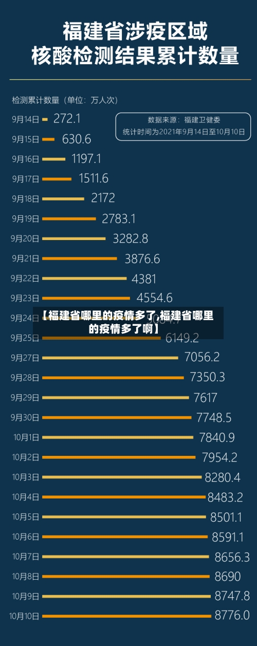 【福建省哪里的疫情多了,福建省哪里的疫情多了啊】-第1张图片