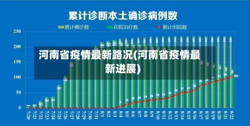 河南省疫情最新路况(河南省疫情最新进展)-第3张图片