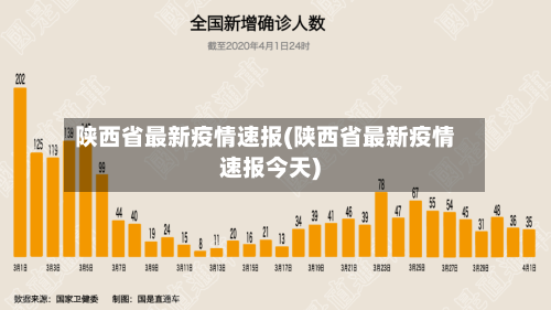陕西省最新疫情速报(陕西省最新疫情速报今天)-第2张图片