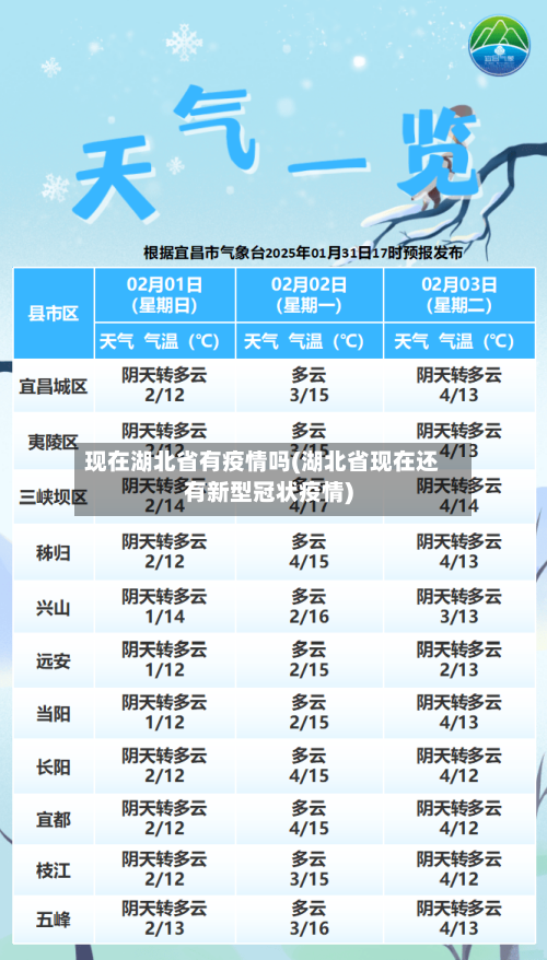 现在湖北省有疫情吗(湖北省现在还有新型冠状疫情)-第2张图片
