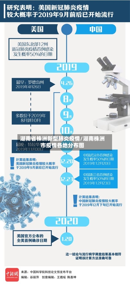 湖南省株洲新型肺炎疫情/湖南株洲市疫情各地分布图-第1张图片