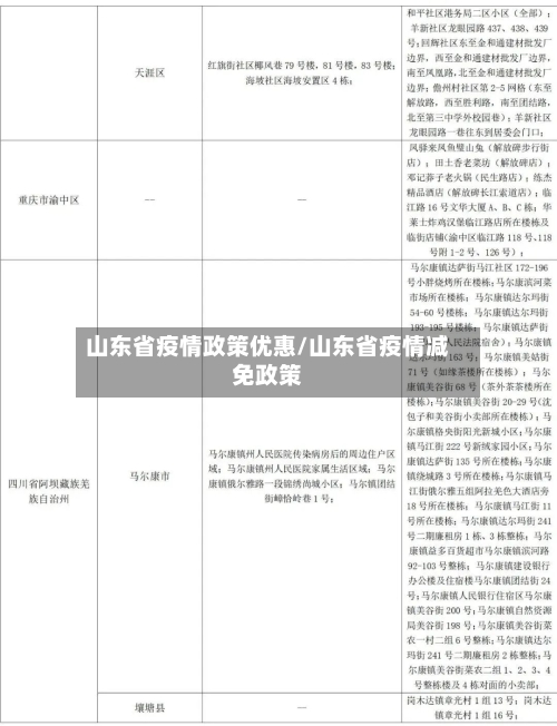 山东省疫情政策优惠/山东省疫情减免政策-第3张图片