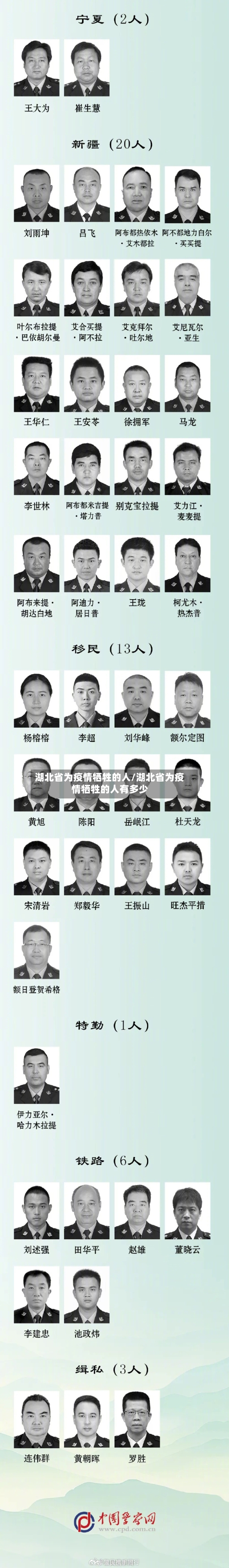 湖北省为疫情牺牲的人/湖北省为疫情牺牲的人有多少-第1张图片