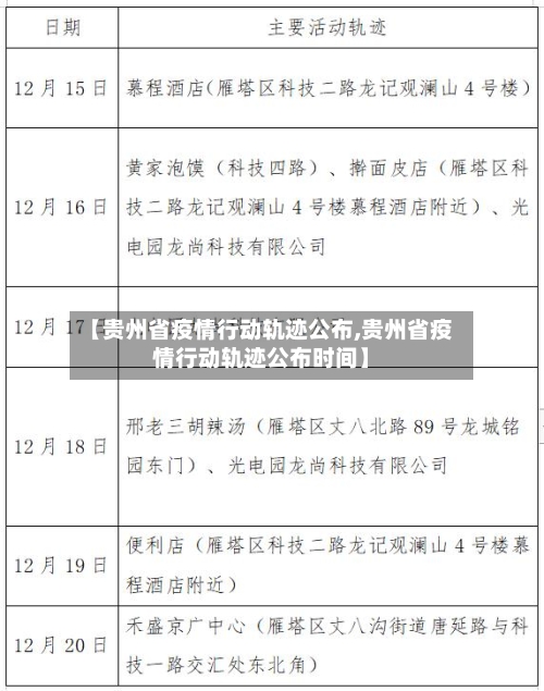 【贵州省疫情行动轨迹公布,贵州省疫情行动轨迹公布时间】-第1张图片