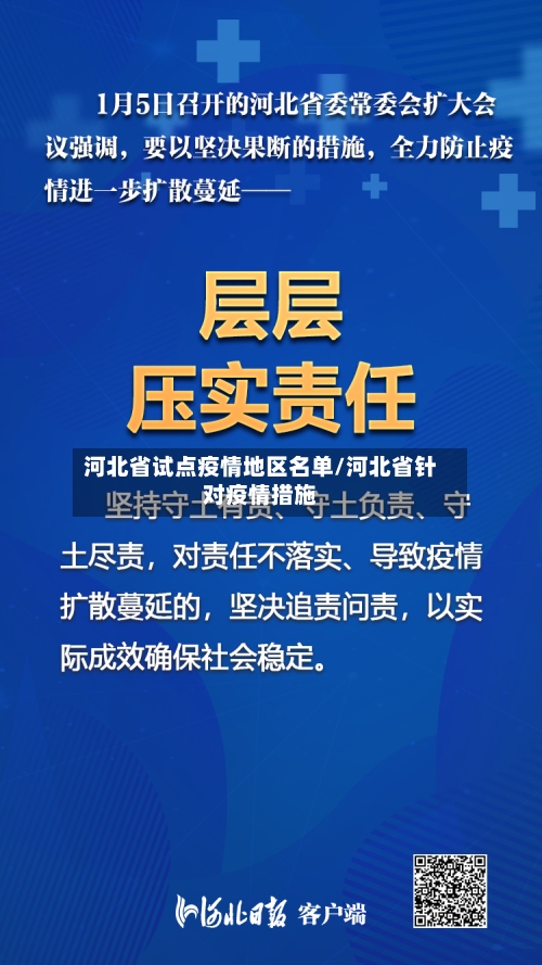 河北省试点疫情地区名单/河北省针对疫情措施-第2张图片