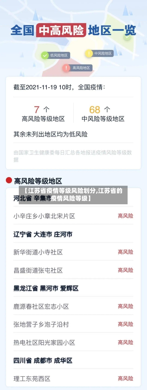 【江苏省疫情等级风险划分,江苏省的疫情风险等级】-第2张图片