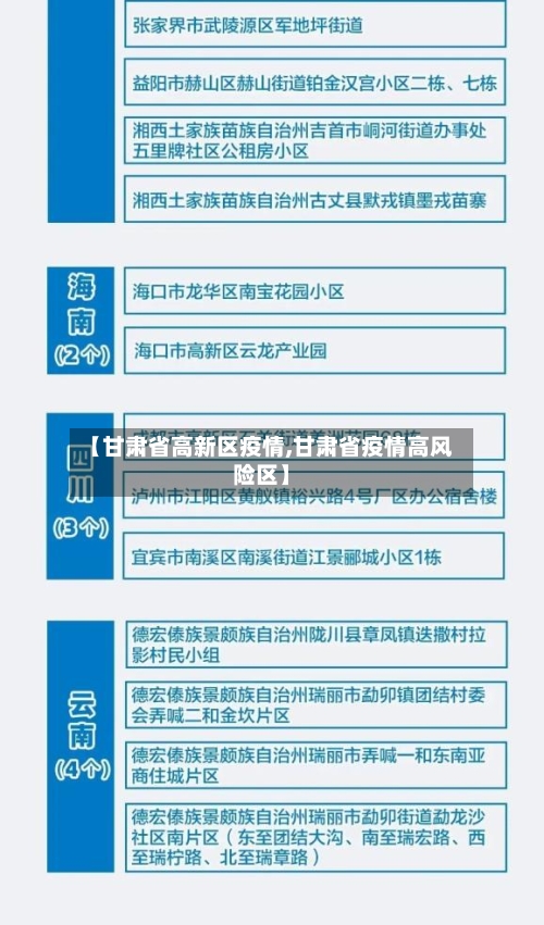 【甘肃省高新区疫情,甘肃省疫情高风险区】-第2张图片
