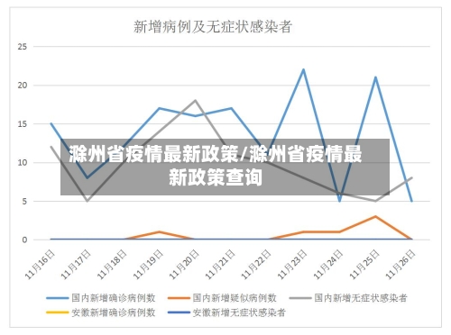 滁州省疫情最新政策/滁州省疫情最新政策查询-第1张图片