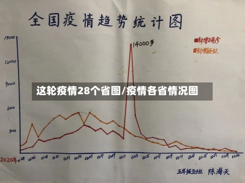 这轮疫情28个省图/疫情各省情况图-第1张图片