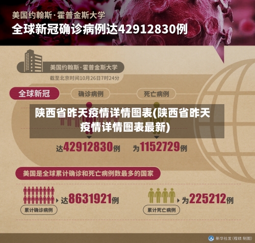 陕西省昨天疫情详情图表(陕西省昨天疫情详情图表最新)-第1张图片