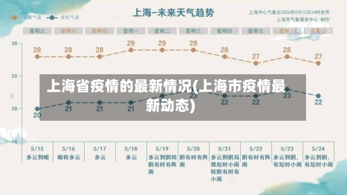 上海省疫情的最新情况(上海市疫情最新动态)-第2张图片