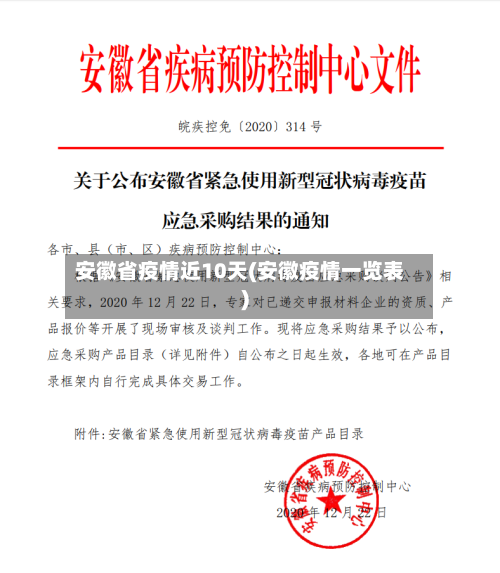 安徽省疫情近10天(安徽疫情一览表)-第2张图片