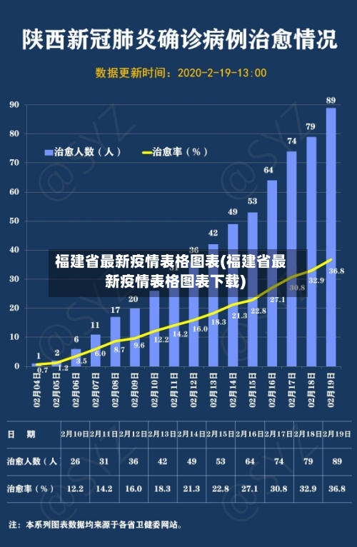 福建省最新疫情表格图表(福建省最新疫情表格图表下载)-第1张图片
