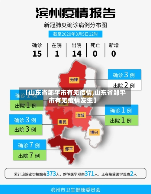 【山东省邹平市有无疫情,山东省邹平市有无疫情发生】-第1张图片
