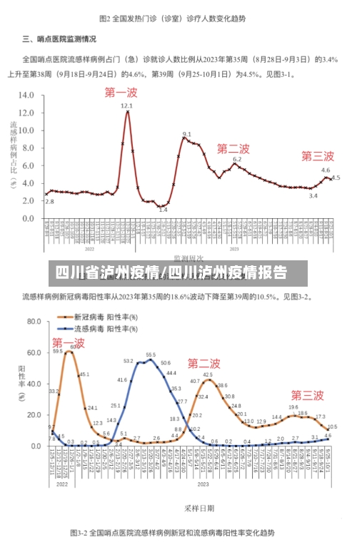 四川省泸州疫情/四川泸州疫情报告-第3张图片