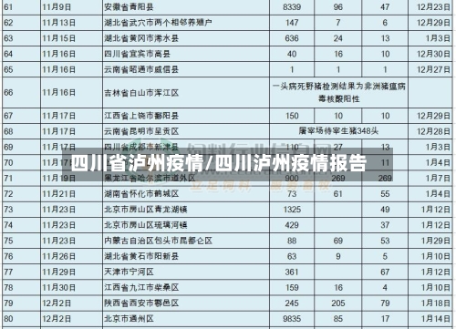 四川省泸州疫情/四川泸州疫情报告-第1张图片