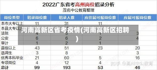 河南高新区省考疫情(河南高新区招聘)-第1张图片