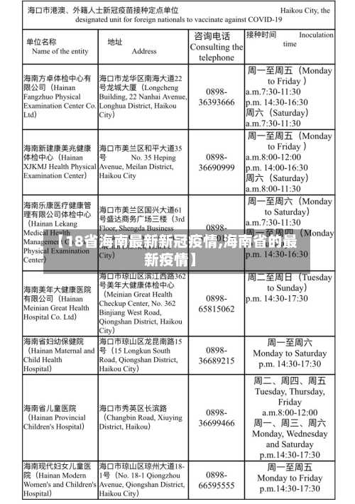 【18省海南最新新冠疫情,海南省的最新疫情】-第2张图片