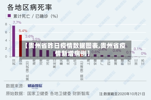 【贵州省昨日疫情数据图表,贵州省疫情新增病例】-第1张图片