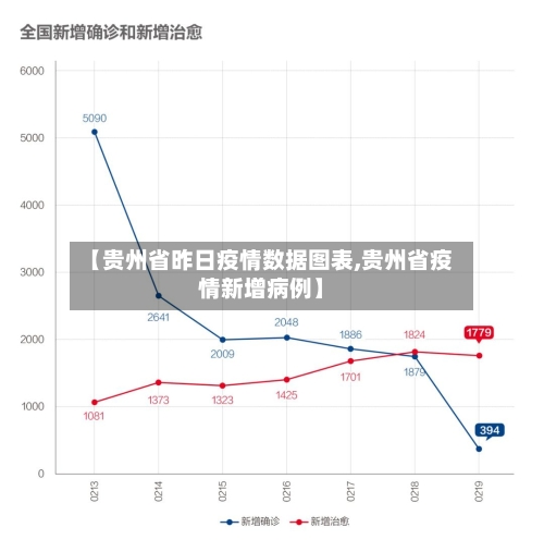 【贵州省昨日疫情数据图表,贵州省疫情新增病例】-第2张图片