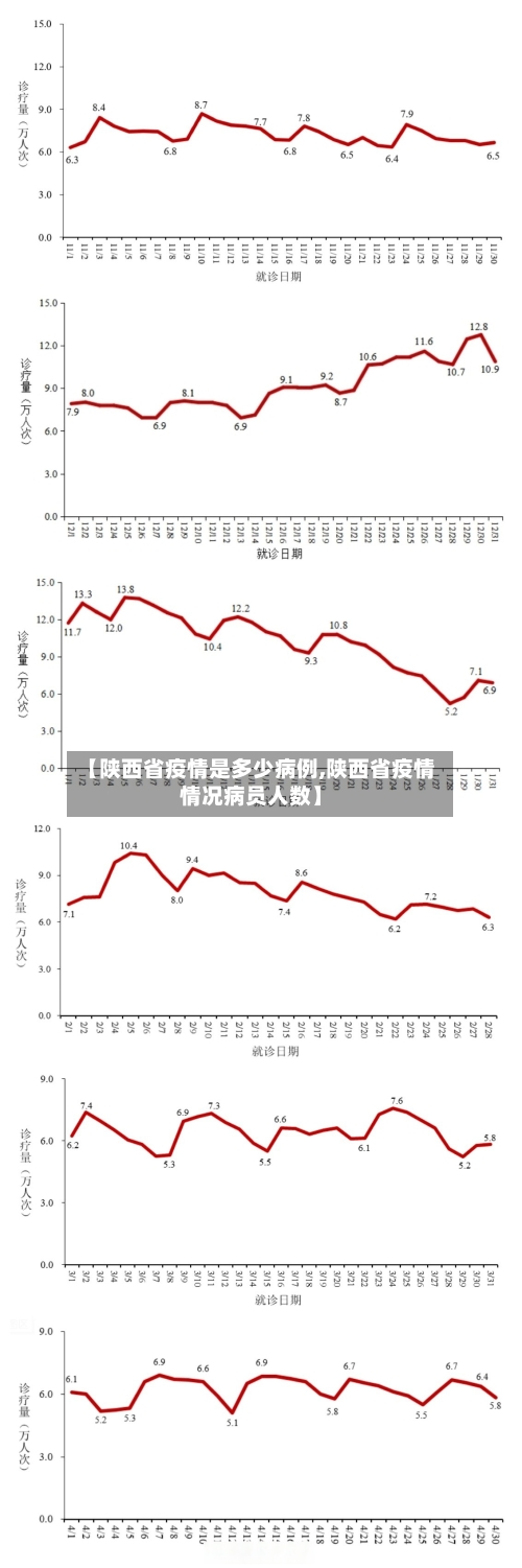 【陕西省疫情是多少病例,陕西省疫情情况病员人数】-第1张图片