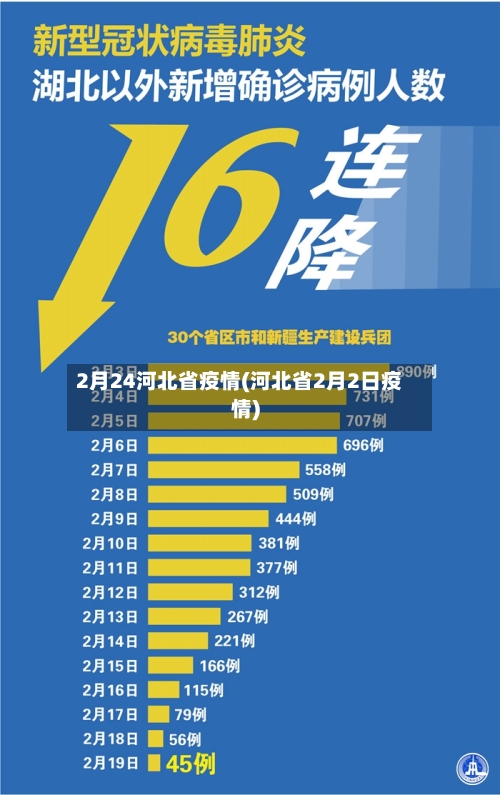 2月24河北省疫情(河北省2月2日疫情)-第2张图片