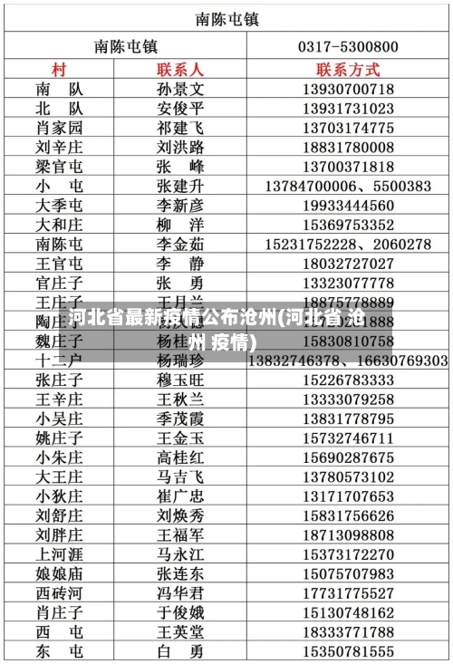 河北省最新疫情公布沧州(河北省 沧州 疫情)-第2张图片