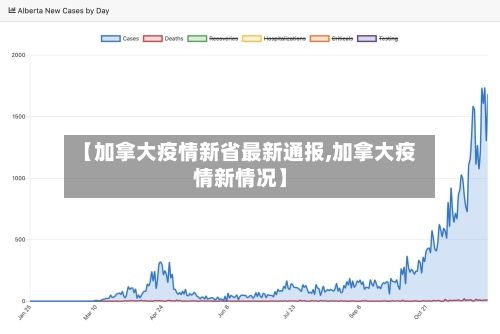 【加拿大疫情新省最新通报,加拿大疫情新情况】-第1张图片