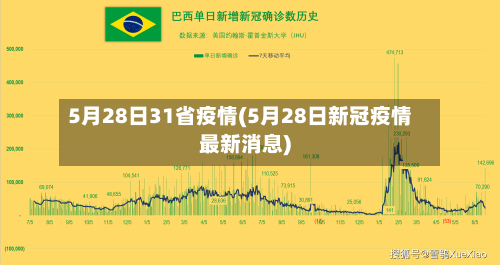 5月28日31省疫情(5月28日新冠疫情最新消息)-第1张图片