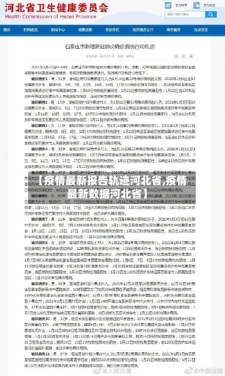 【疫情最新报告轨迹河北省,疫情最新数据河北省】-第1张图片