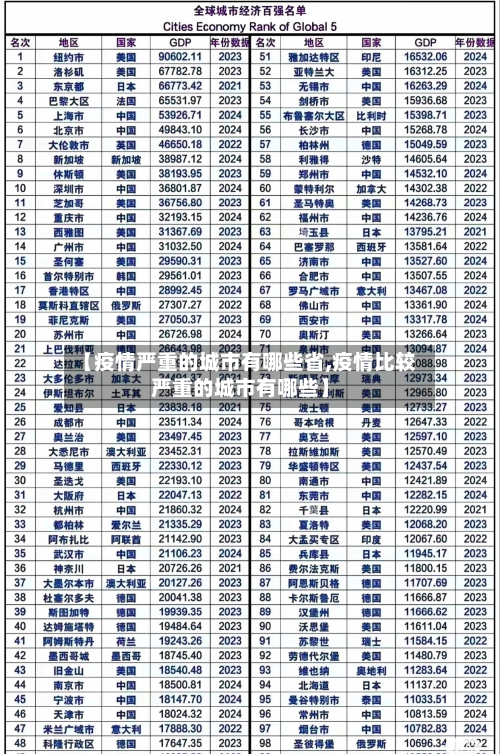 【疫情严重的城市有哪些省,疫情比较严重的城市有哪些】-第3张图片
