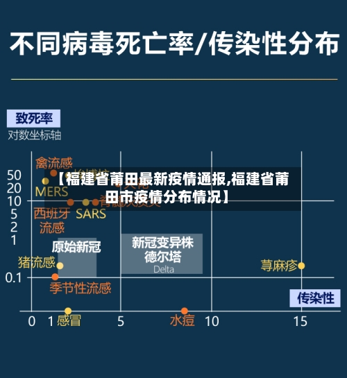 【福建省莆田最新疫情通报,福建省莆田市疫情分布情况】-第1张图片