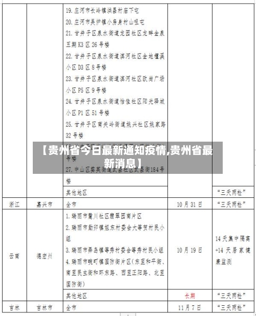 【贵州省今日最新通知疫情,贵州省最新消息】-第2张图片