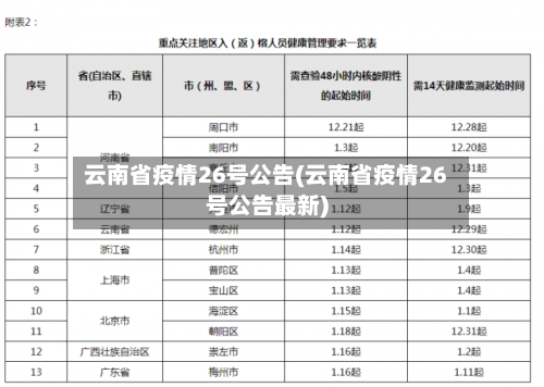 云南省疫情26号公告(云南省疫情26号公告最新)-第3张图片