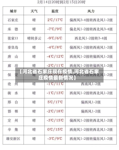【河北省石家庄现在疫情,河北省石家庄疫情最新情况】-第2张图片