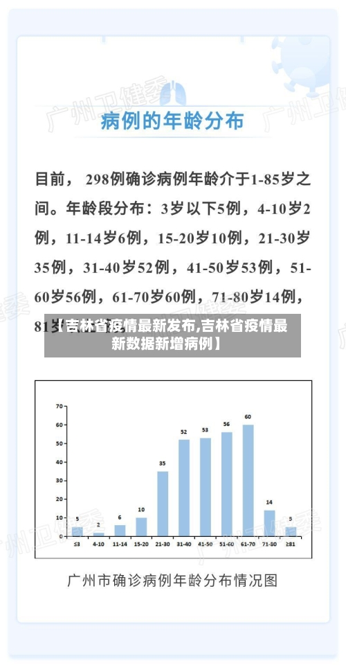 【吉林省疫情最新发布,吉林省疫情最新数据新增病例】-第1张图片