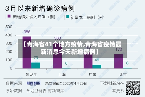 【青海省41个地方疫情,青海省疫情最新消息今天新增病例】-第1张图片