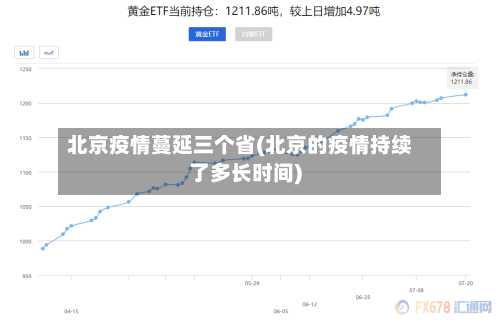北京疫情蔓延三个省(北京的疫情持续了多长时间)-第1张图片