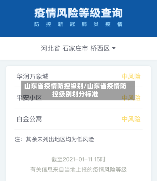 山东省疫情防控级别/山东省疫情防控级别划分标准-第2张图片