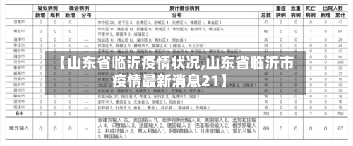 【山东省临沂疫情状况,山东省临沂市疫情最新消息21】-第2张图片