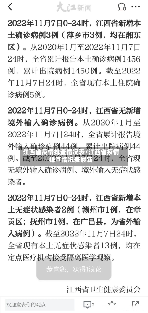 江西省疫情排查情况表/江西省疫情排查情况表最新-第1张图片