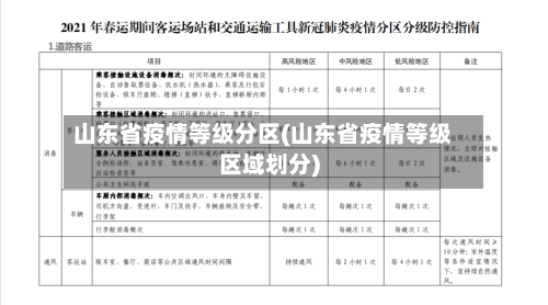 山东省疫情等级分区(山东省疫情等级区域划分)-第2张图片